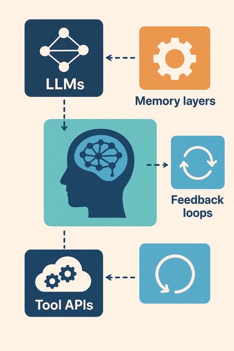 LLMs as Components, Agents as Products