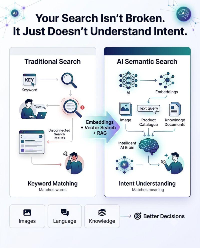 Your search is broken. And you might not even know it.